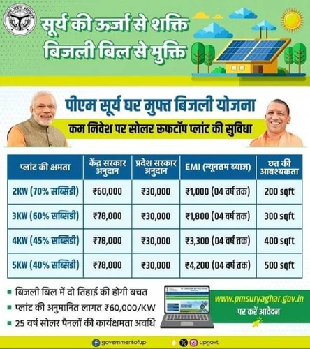 Solar Panel Installation
